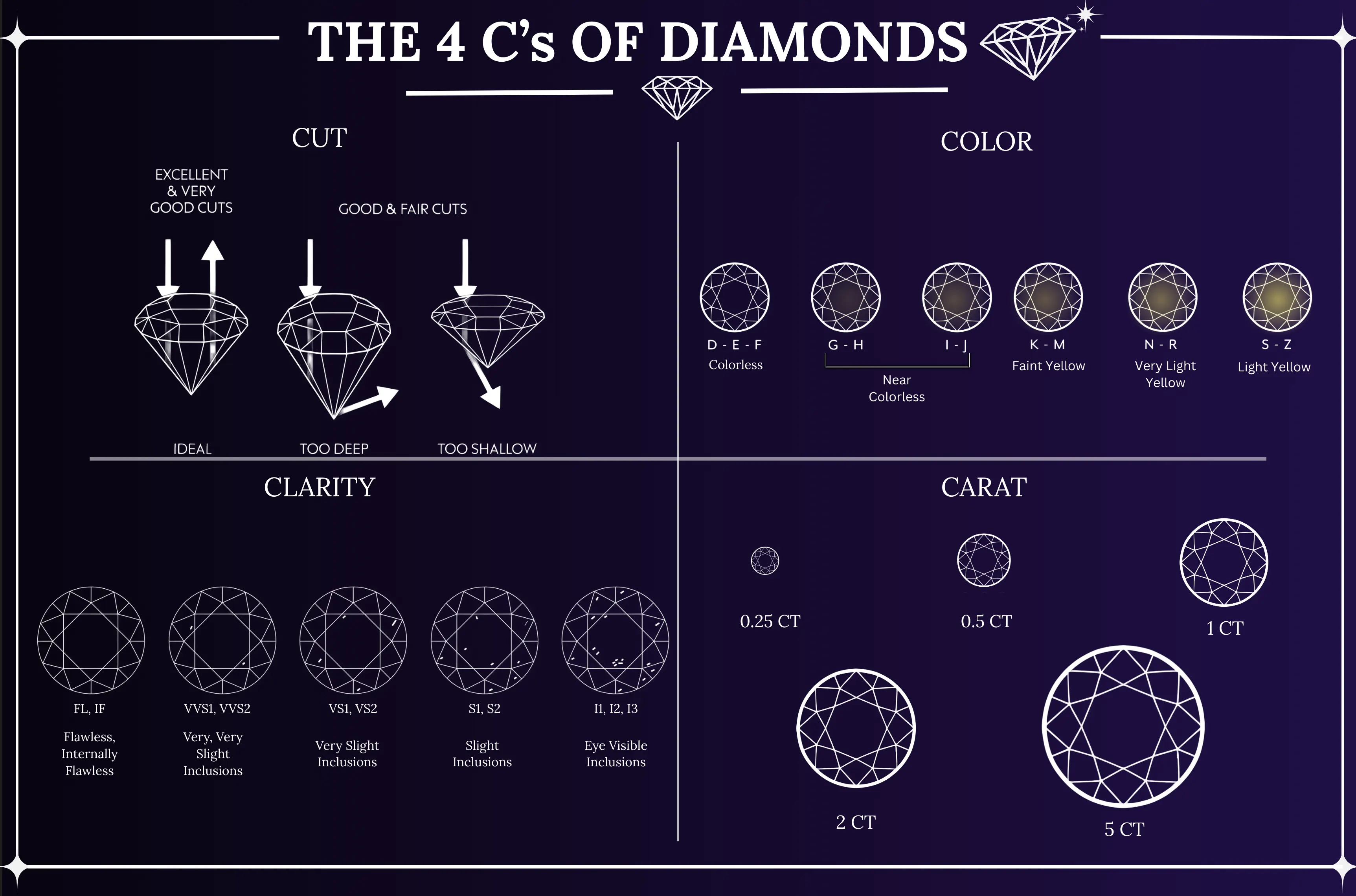 Diamond 4Cs Guide